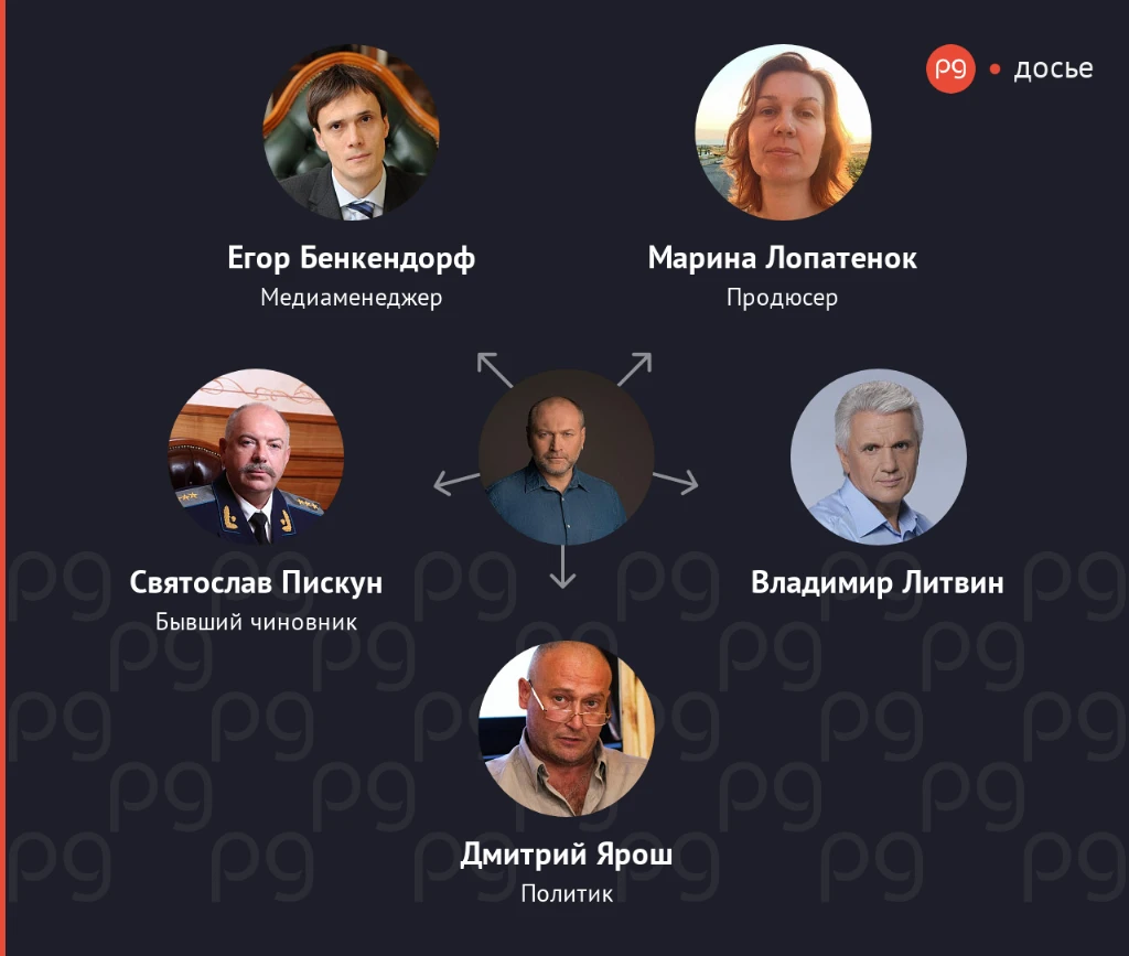 {Береза Борислав - досье, связи, карьера, скандалы, семья}